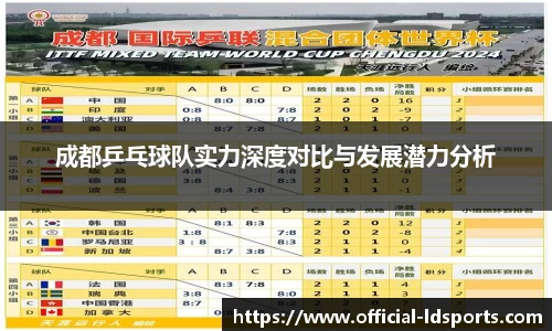 成都乒乓球队实力深度对比与发展潜力分析